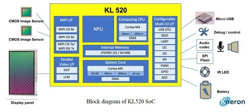 機器人技術(shù)文章