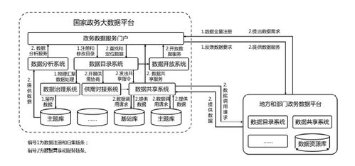 國務院辦公廳關于印發(fā)全國一體化政務大數(shù)據體系建設指南的通知 深化放管服改革 優(yōu)化營商環(huán)境 巴中市人民政府