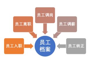 辦公就用通達oa,通達oa官方網站 oa系統(tǒng) 協(xié)同辦公