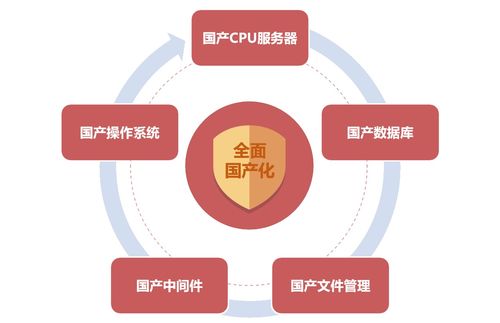 藍凌新一代政務oa發(fā)布,6大價值讓 互聯(lián)網 政務 更高效