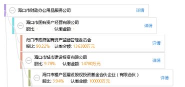 海口市財政辦公用品服務(wù)公司