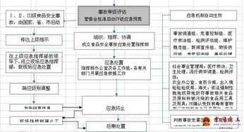 海管辦字 2017 20號(hào) 河北唐山海港經(jīng)濟(jì)開發(fā)區(qū)管理委員會(huì)辦公室 關(guān)于印發(fā) 食品安全事故應(yīng)急預(yù)案 的通知